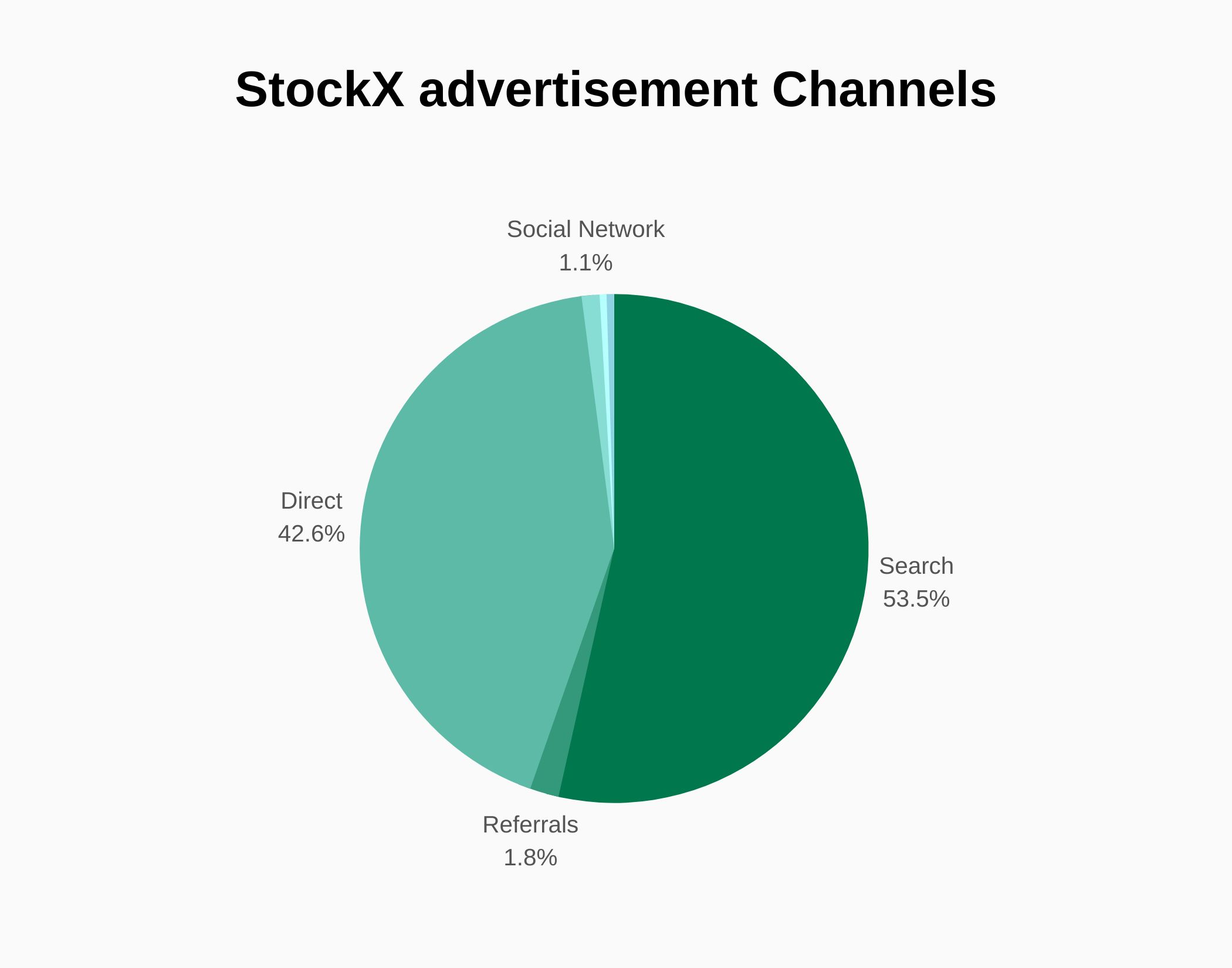 StockX Revenue and User Statistics (2023) SignHouse